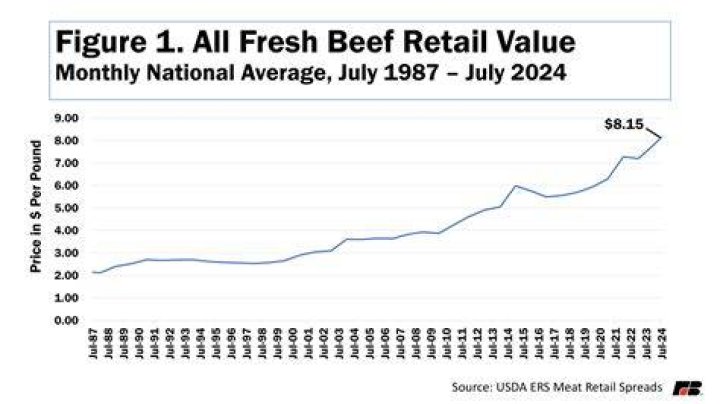 What beef has been recalled
