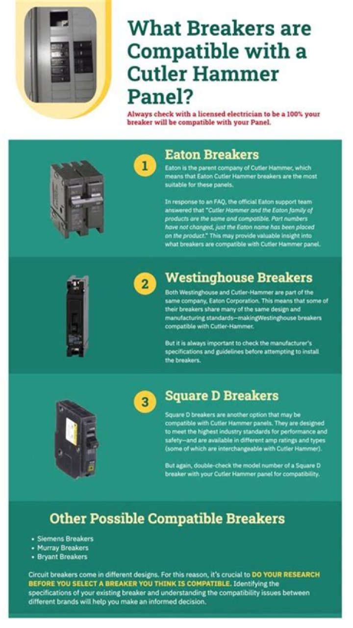 What breakers are interchangeable with Cutler Hammer