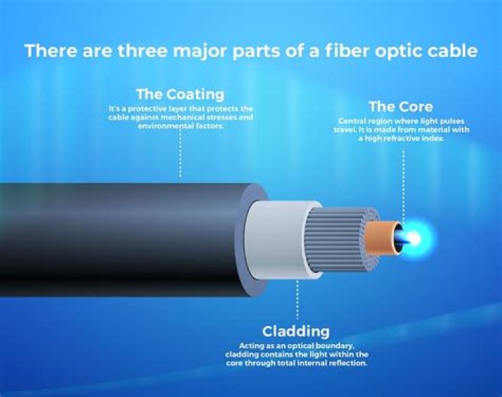 What can I do with fiber optic cable