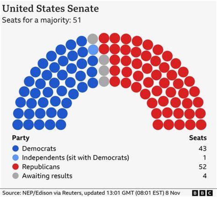 What can only the Senate do