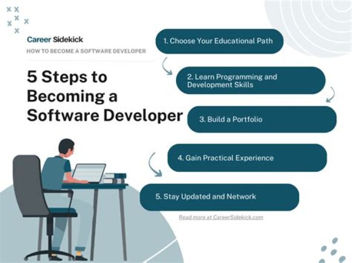 What can you do as a software developer