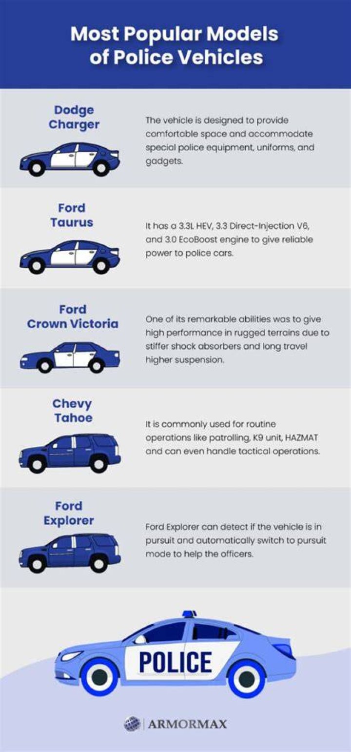 What car do cops drive
