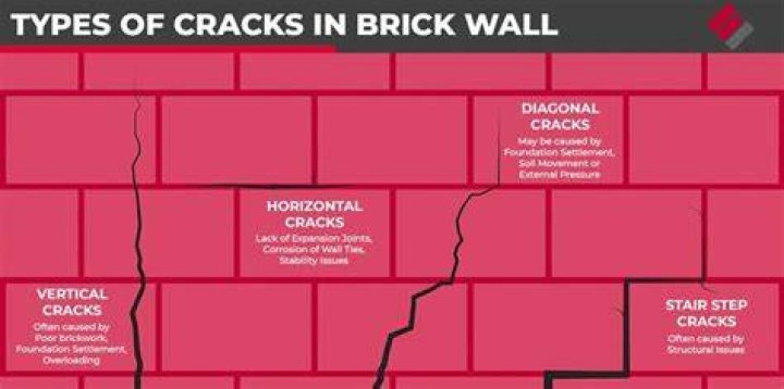 What causes a block to crack