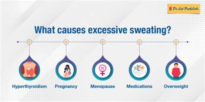 What causes excessive dust