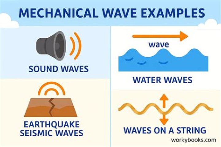 What causes P waves
