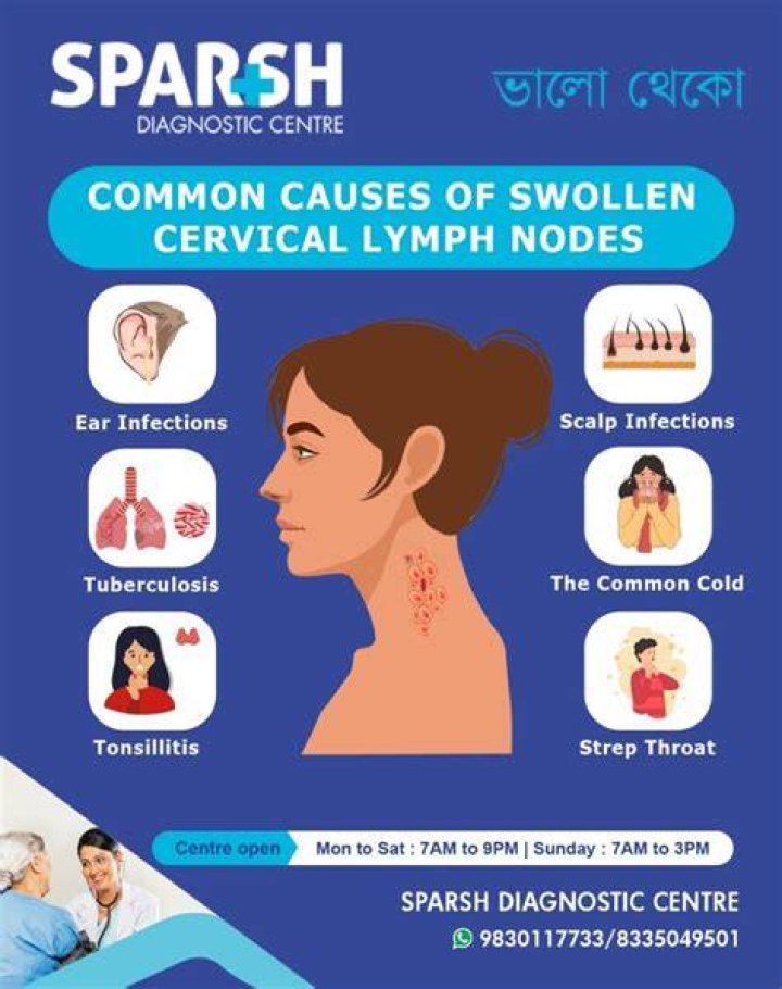 What causes swollen Epitrochlear lymph nodes