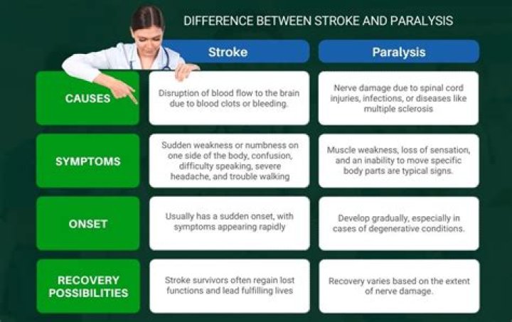 What causes tongue paralysis