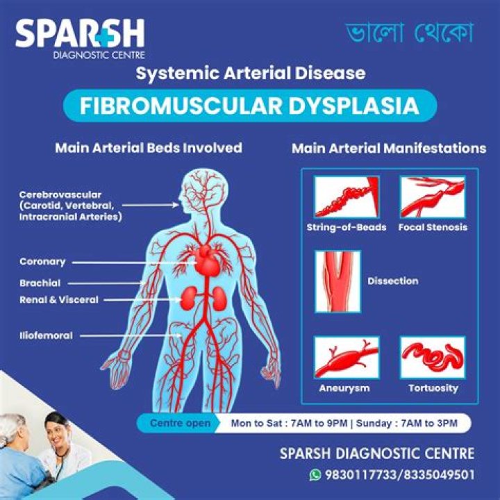 What causes Trochlear dysplasia