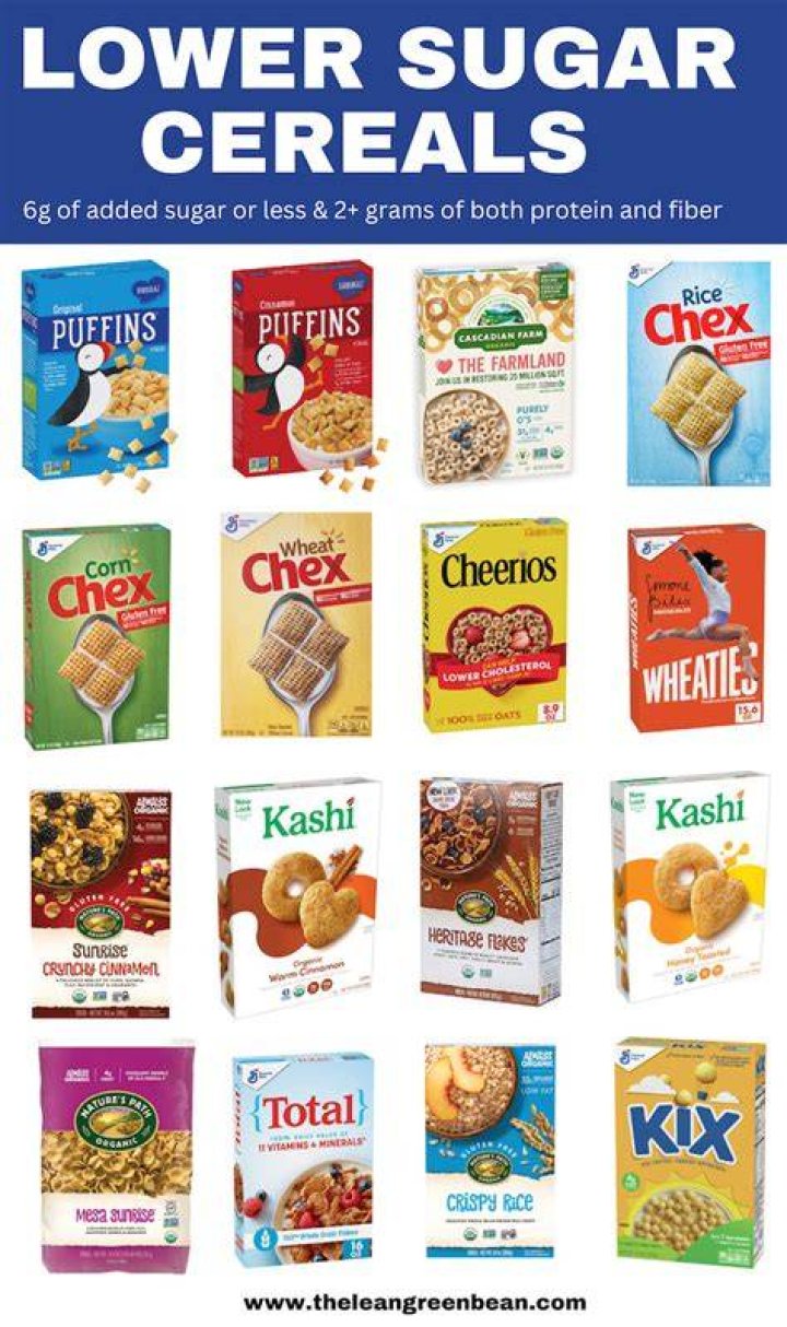 What cereal has lowest sugar