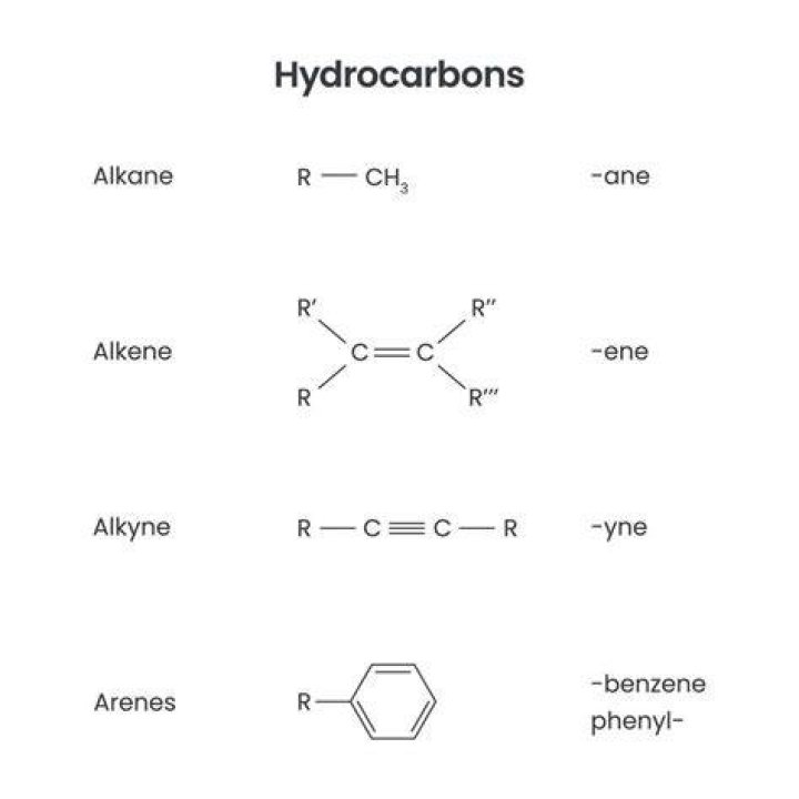What characterizes a hydrocarbon