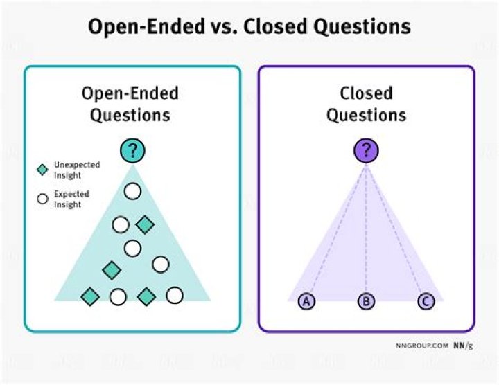 What closed the open range