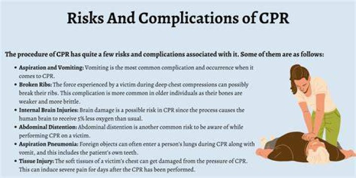 What complication should you consider when administering acyclovir