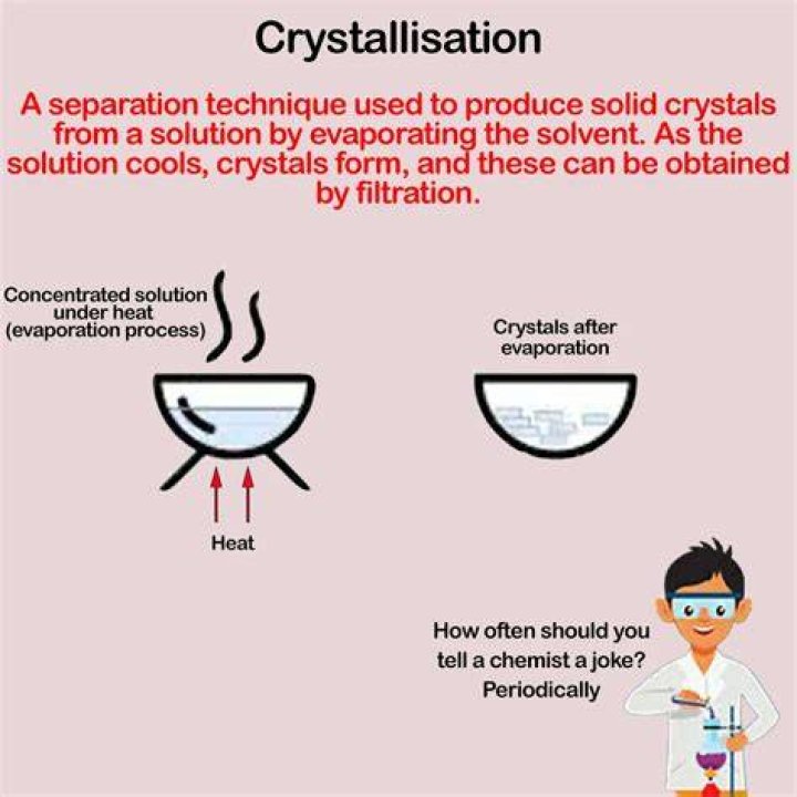 What crystallisation means