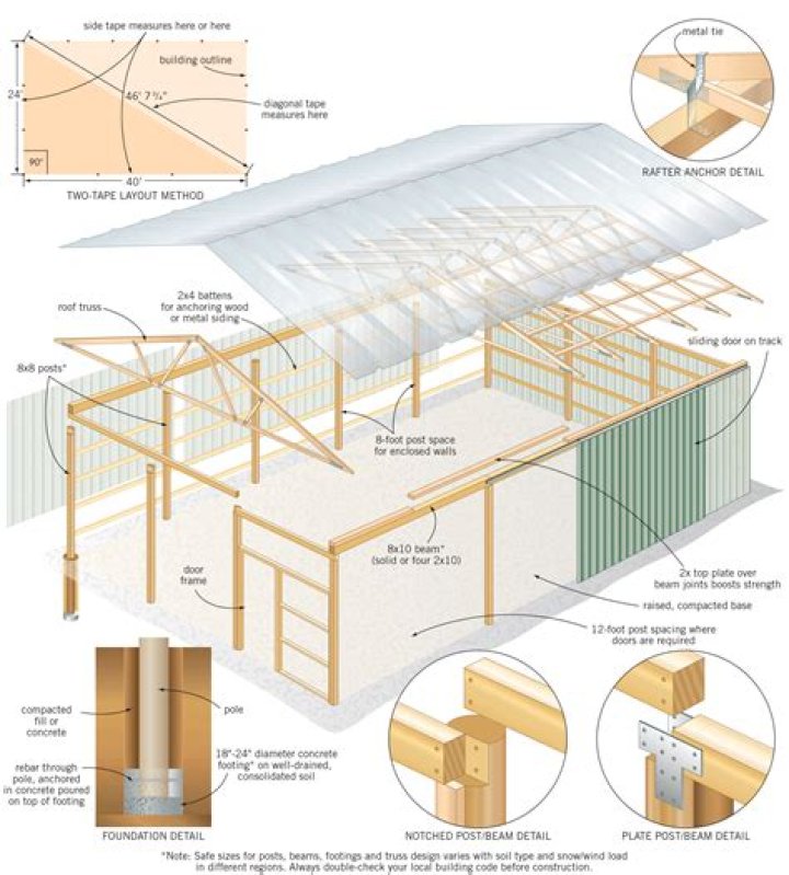 What defines a pole barn
