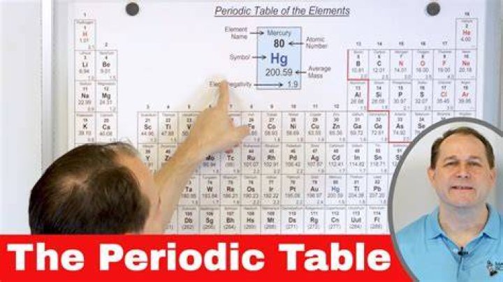 What did the periodic table help scientists discover