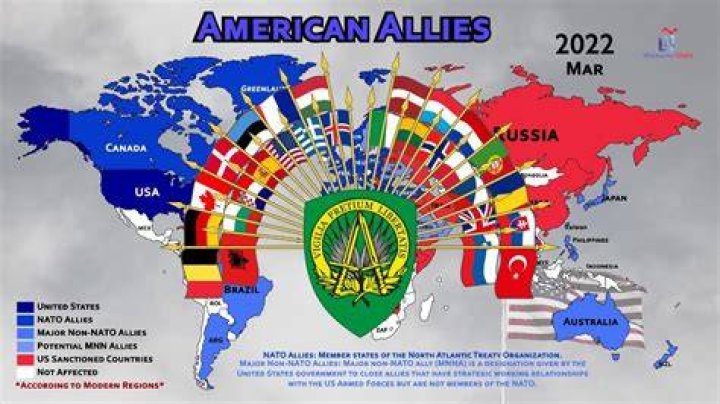 What do Allies mean