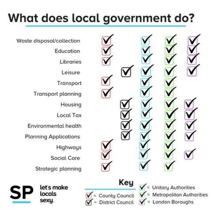 What do local governments do