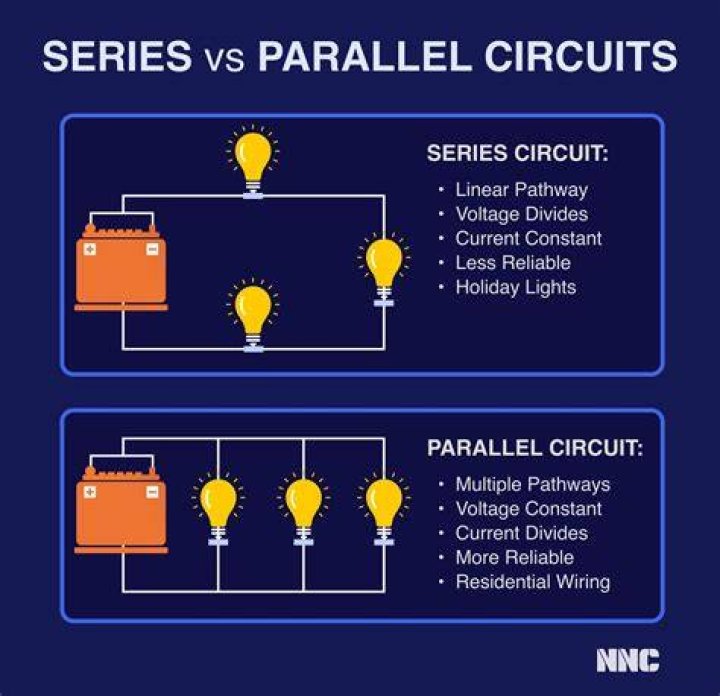 What do series and parallel circuits have in common