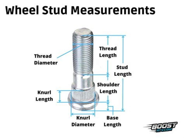 What does a 2×4 stud measure