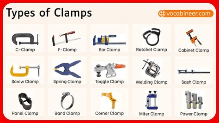 What does a clamp do in surgery