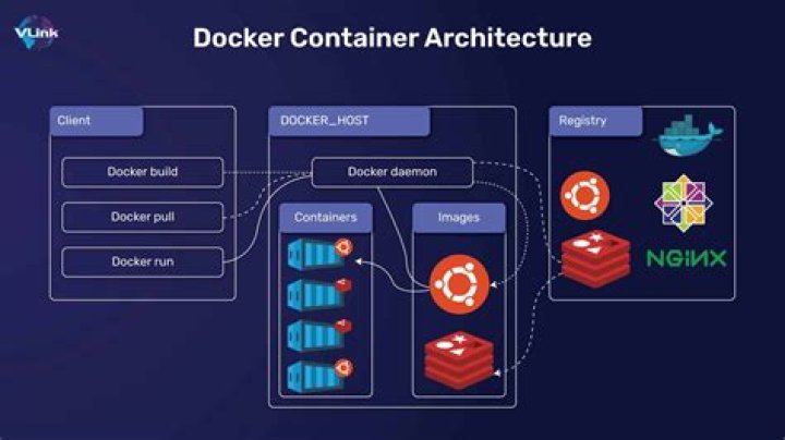 What does a docker container contain