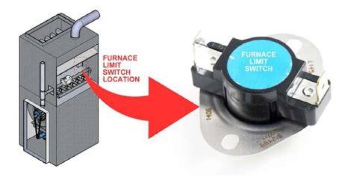 What does a high limit switch do