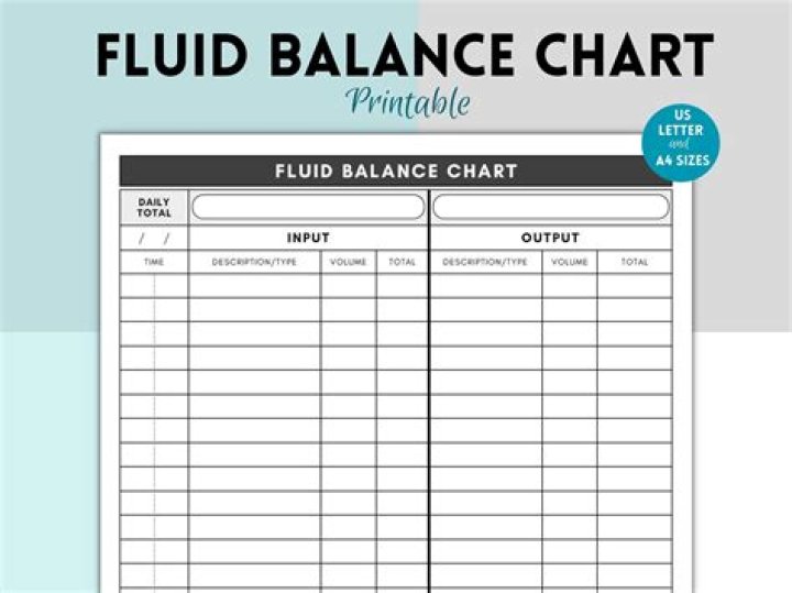 What does a positive fluid balance indicate