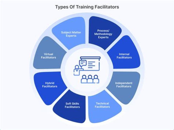 What does a wraparound facilitator do