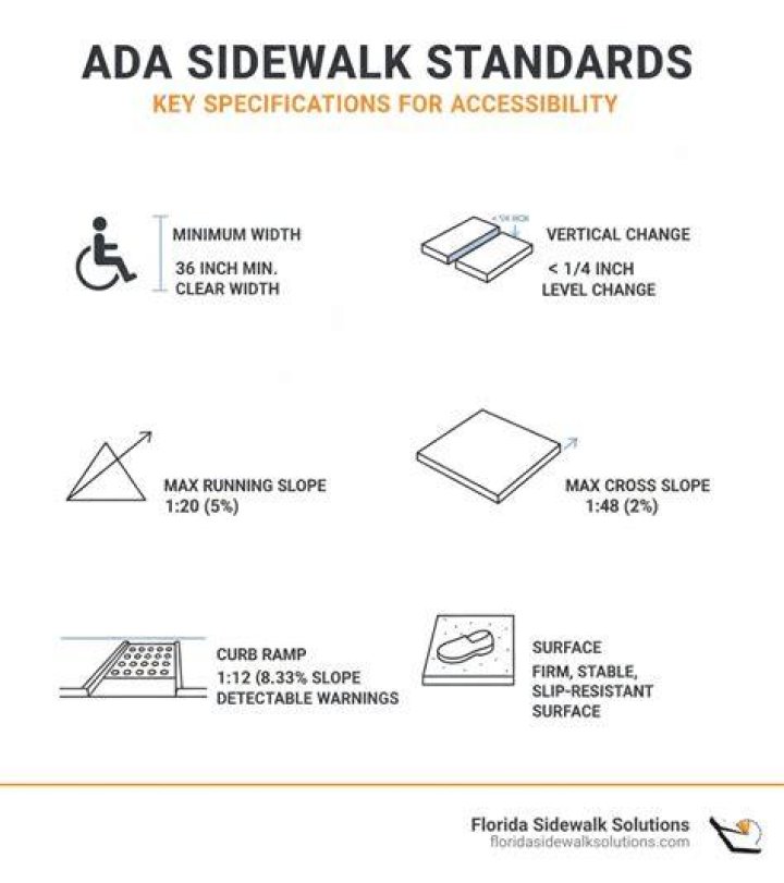 What does ADA stand for in diet