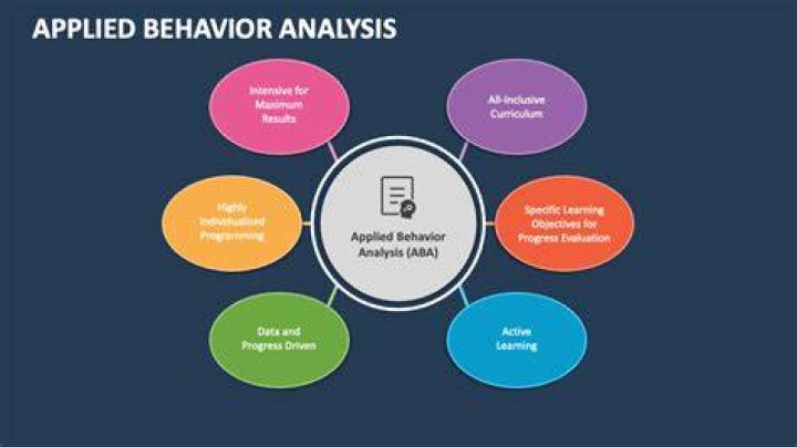 What does an applied behavior analyst do