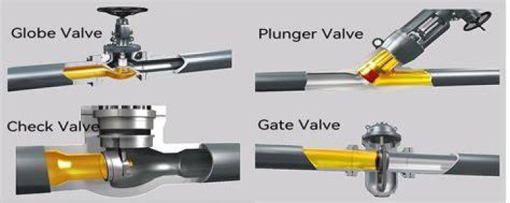 What does an isolation valve do
