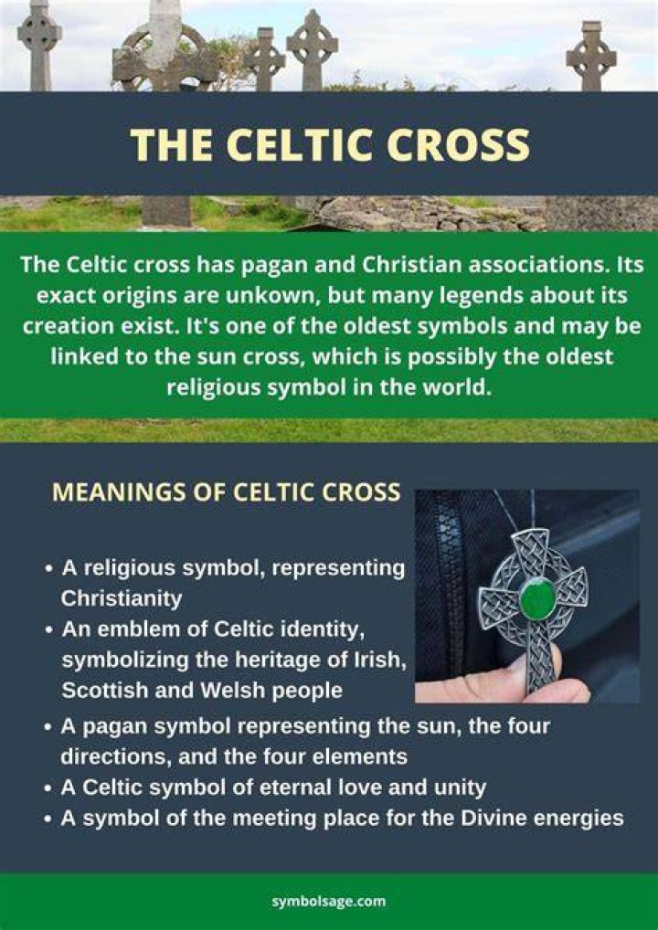 What does Celtic cross symbolize