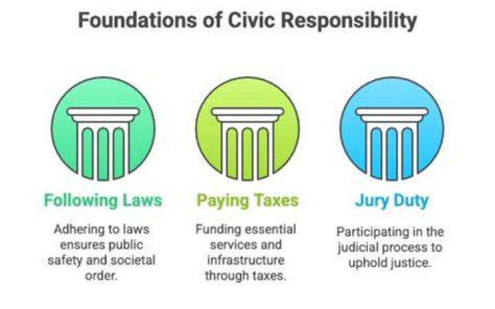 What does civic responsibility mean