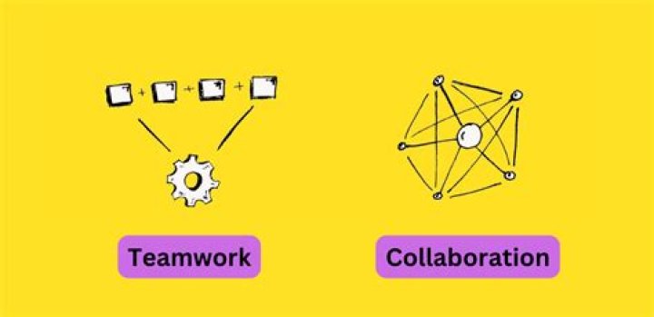 What does colocation mean in relation to effective teamwork