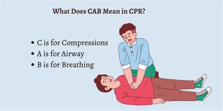 What does CPR stand for in social work