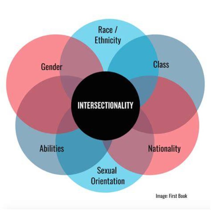 What does Crenshaw mean by intersectionality