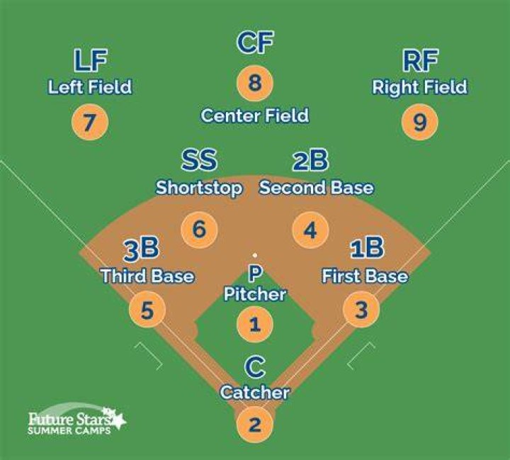 What does cut mean in softball