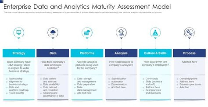 What does data maturity mean