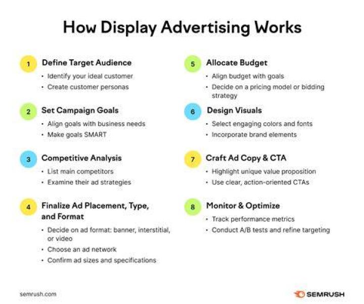 What does display advertising mean
