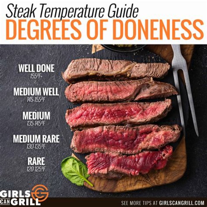 What does doneness mean in cooking