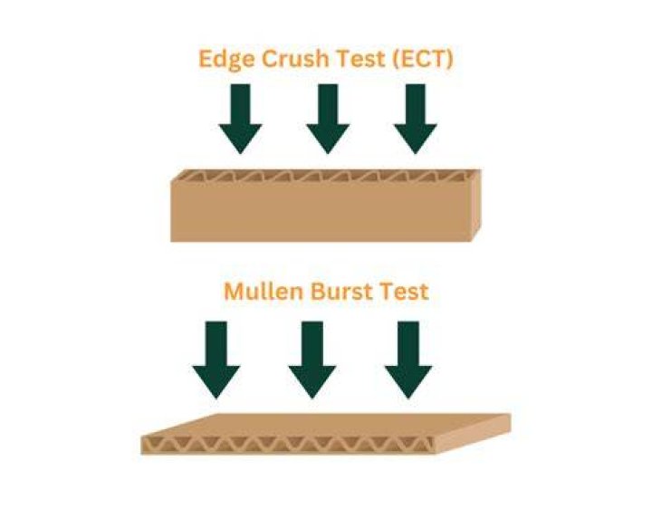 What does ECT stand for in corrugated