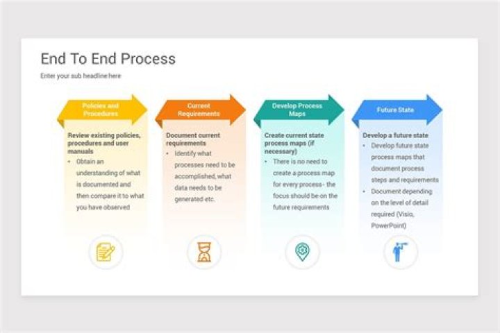 What does end date process mean
