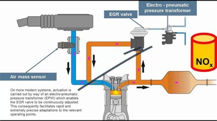 What does exhaust gas recirculation sensor A circuit low mean