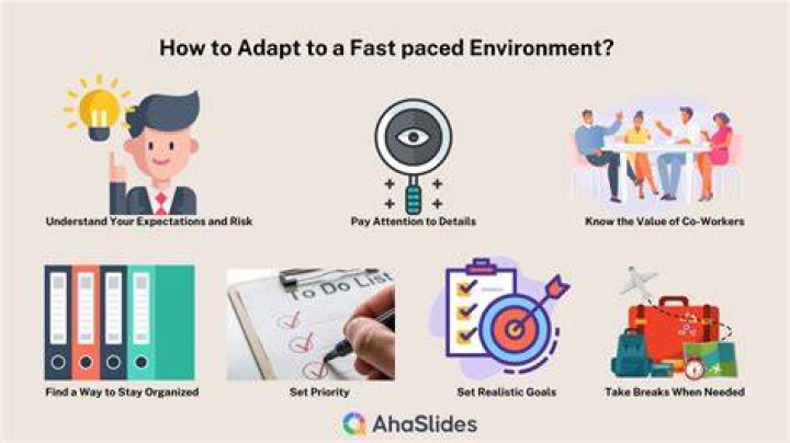 What does fast team stand for