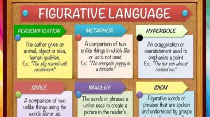 What does figurative speech mean