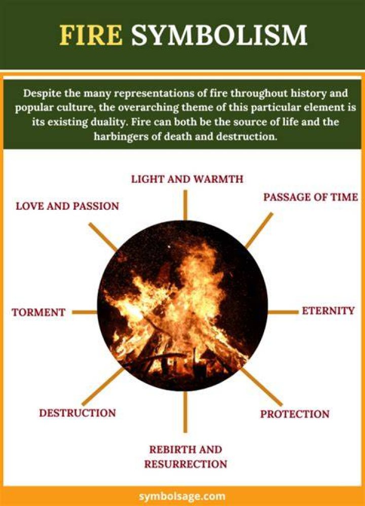 What does fire symbolize in barn burning