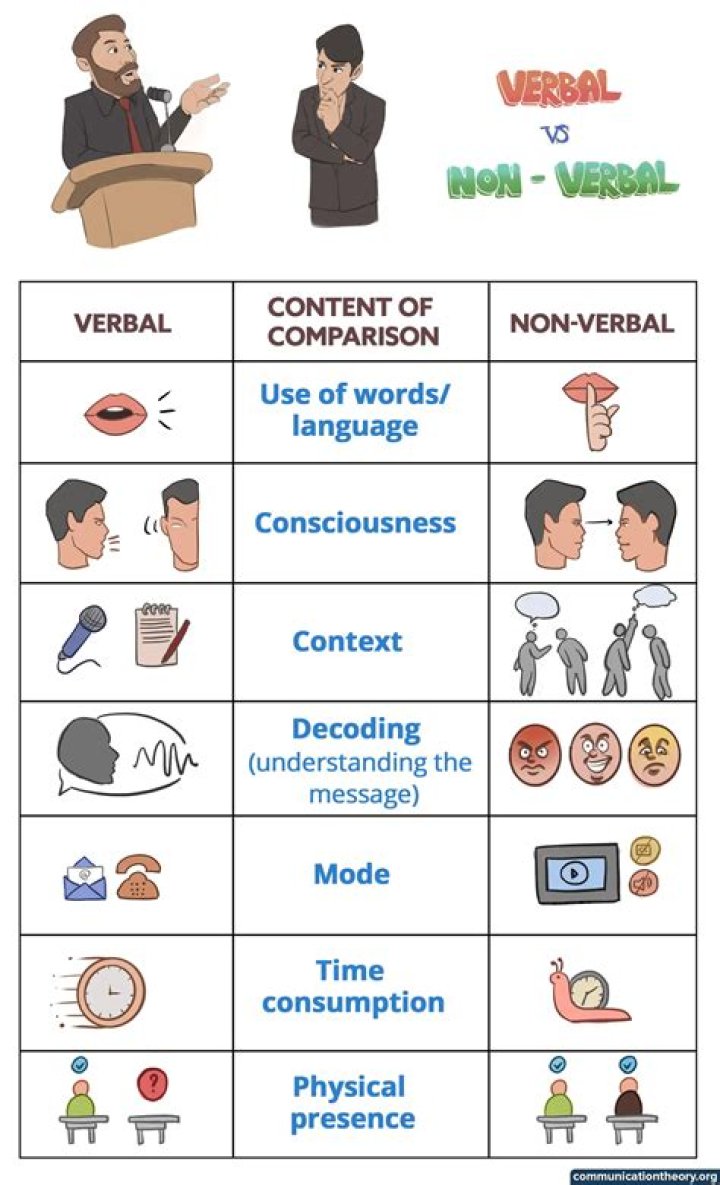 What does functional communication mean