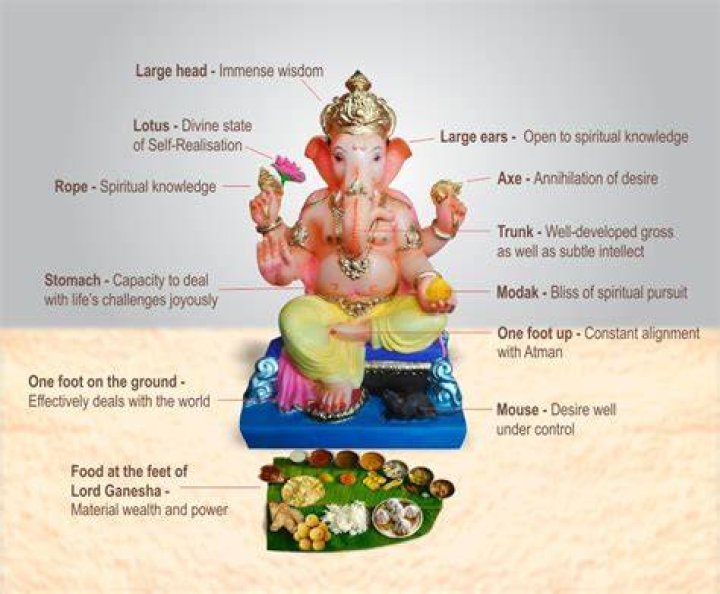 What does Ganesha belly represent