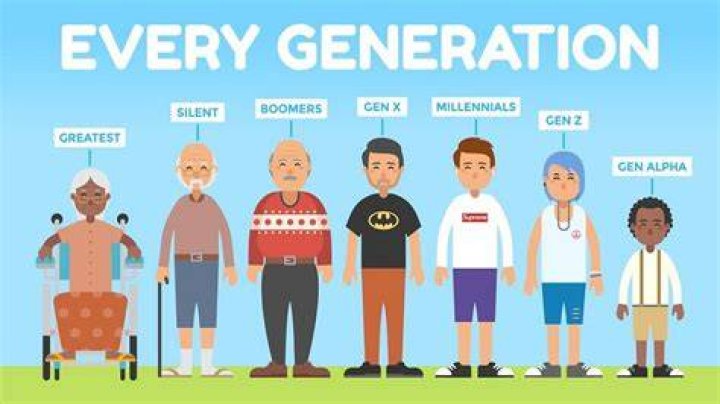 What does iGen generation mean