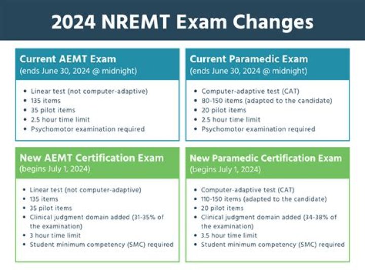 What does inactive status mean for Nremt